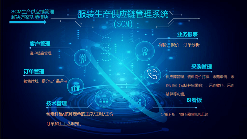 服装外贸公司的行业动态与发展趋势