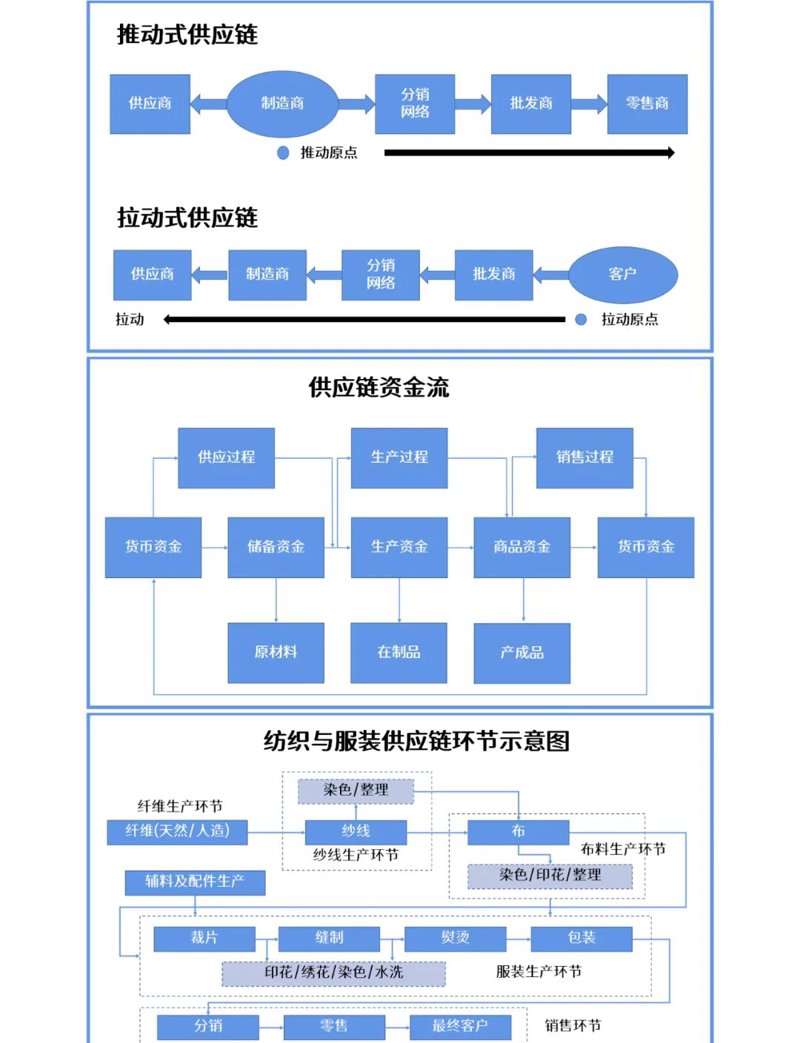 服装外贸行业的最新趋势与挑战